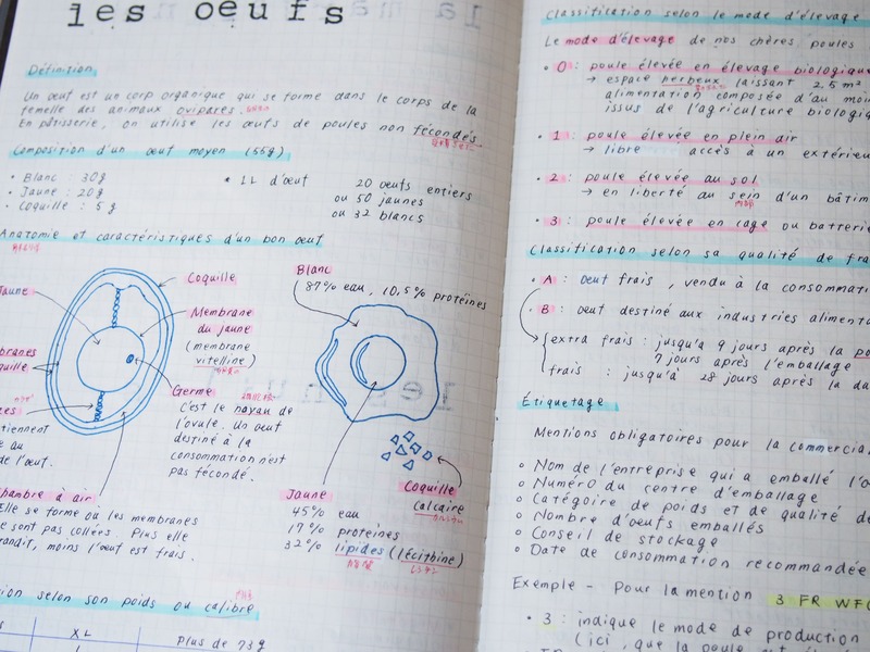 パティシエのためのフランス語ノート